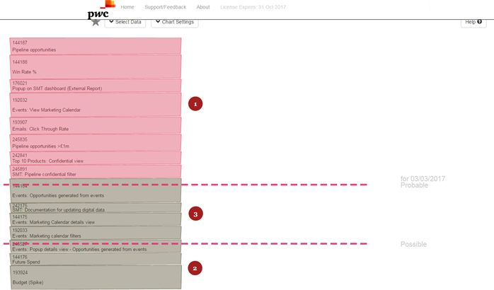 Using data visualisation to aid deadline driven Agile projects…