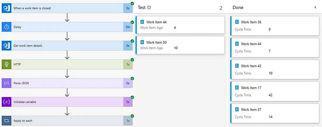 Adding Cycle Time to your Azure DevOps board using Power Automate