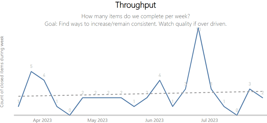 Mastering flow metrics for Epics and Features
