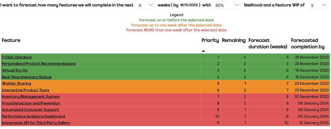 Framework agnostic capacity planning at scale