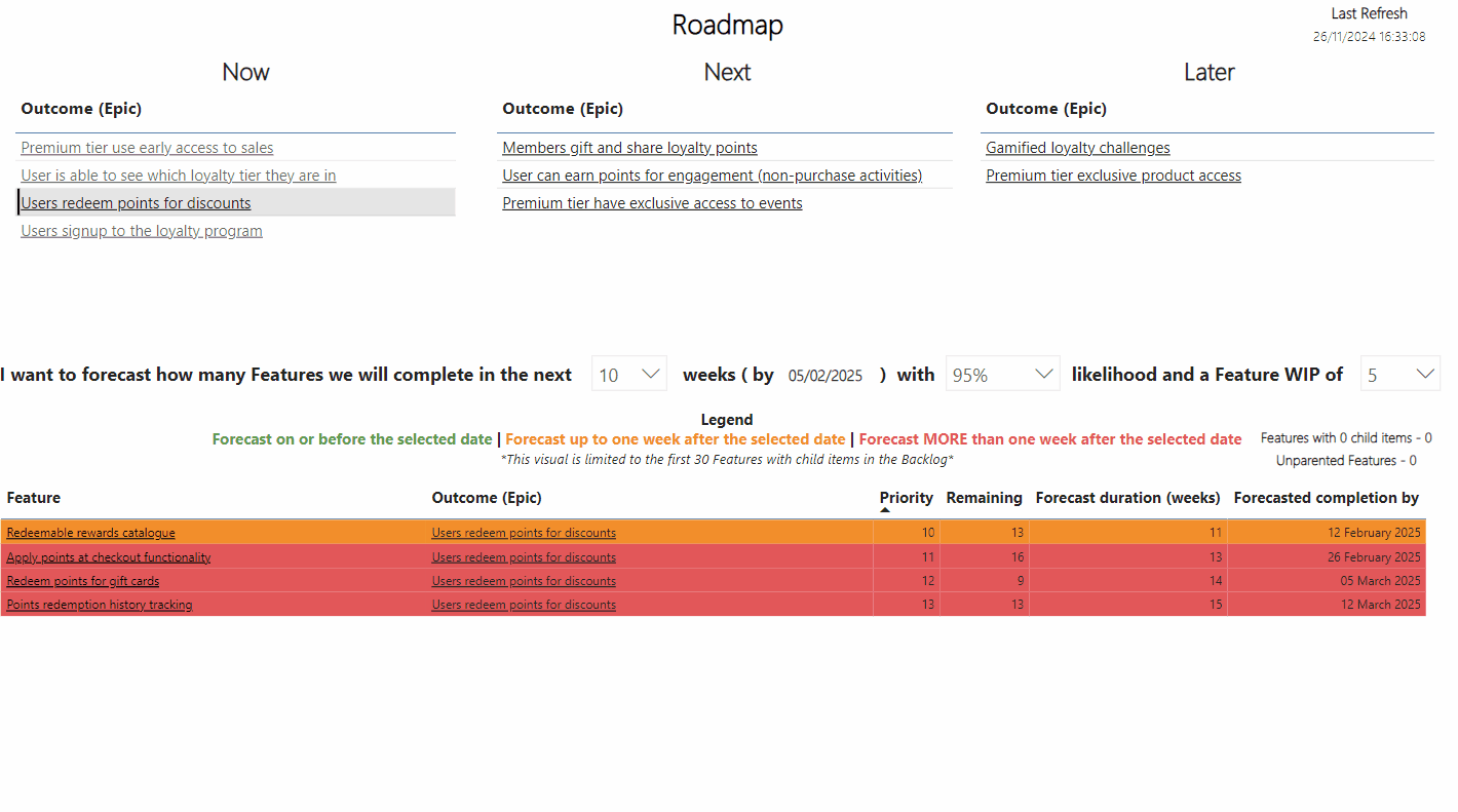 Outcome focused roadmaps and Feature Monte Carlo unite!