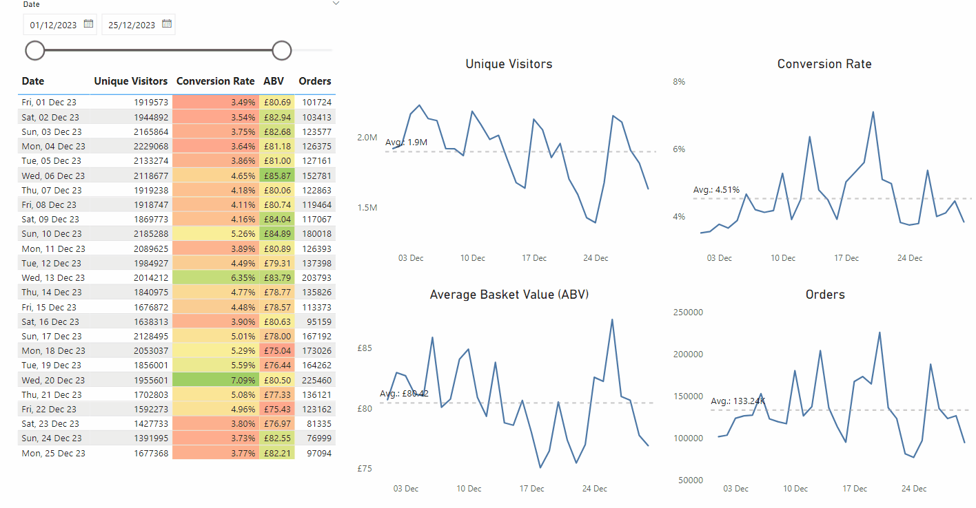 Signal vs Noise: How Process Behaviour Charts can enable more effective Product Operations