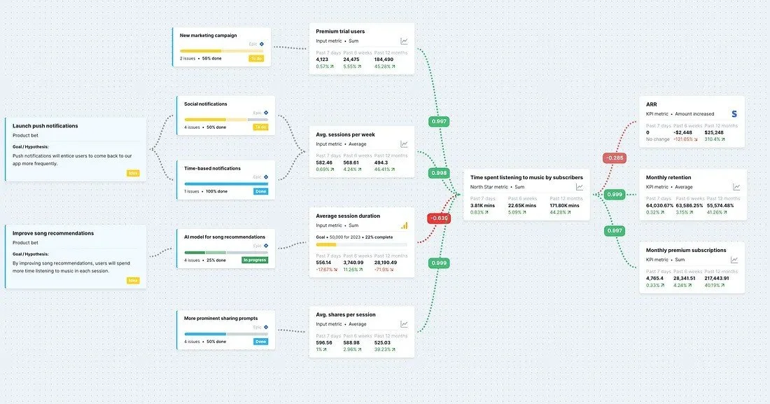   DoubleLoop — Develop an impact-oriented strategy  