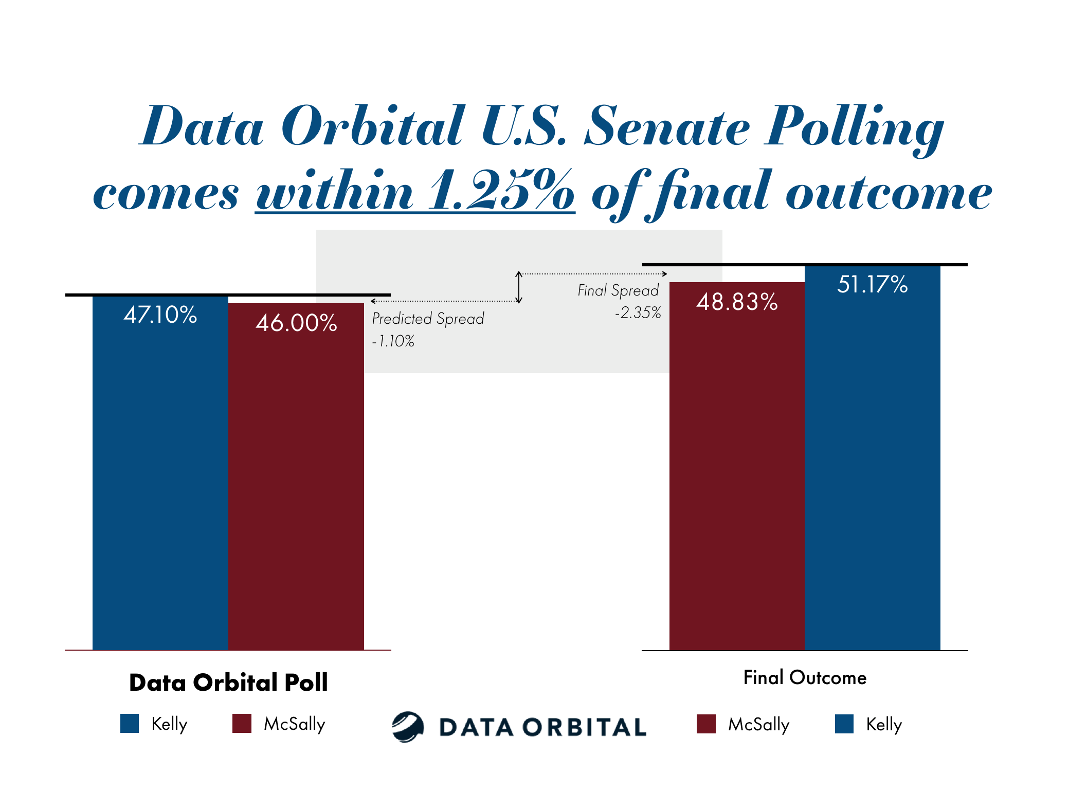 Senate Poll