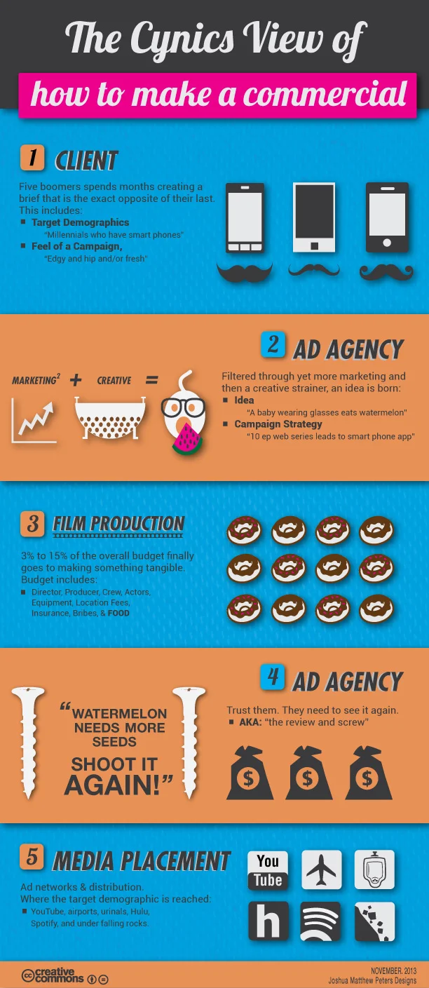 How-to-make-a-commercial.jpg