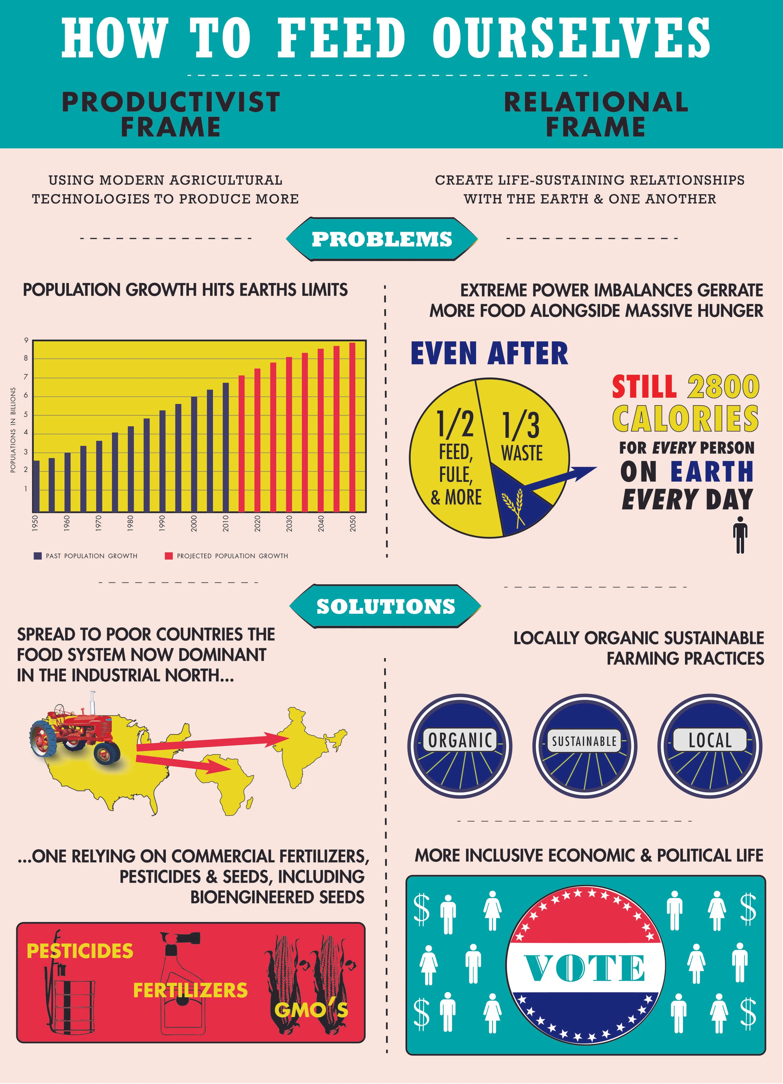Relational vs Productivis V3-01.jpg