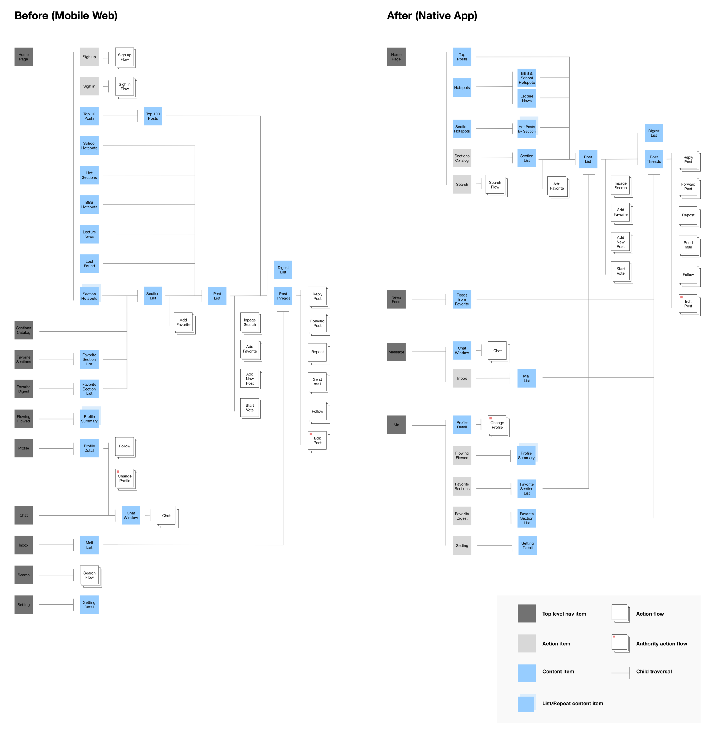 structure.png