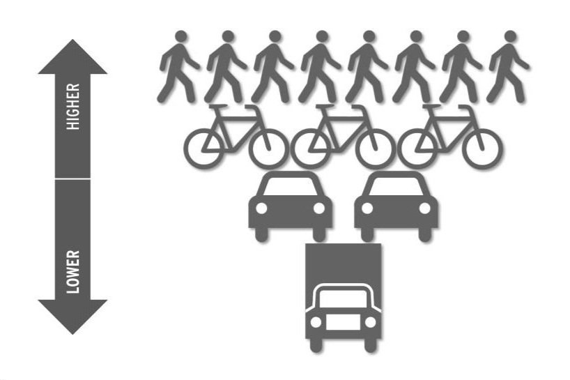 pedestrian%2Bpriority%2Bdiagram.jpg