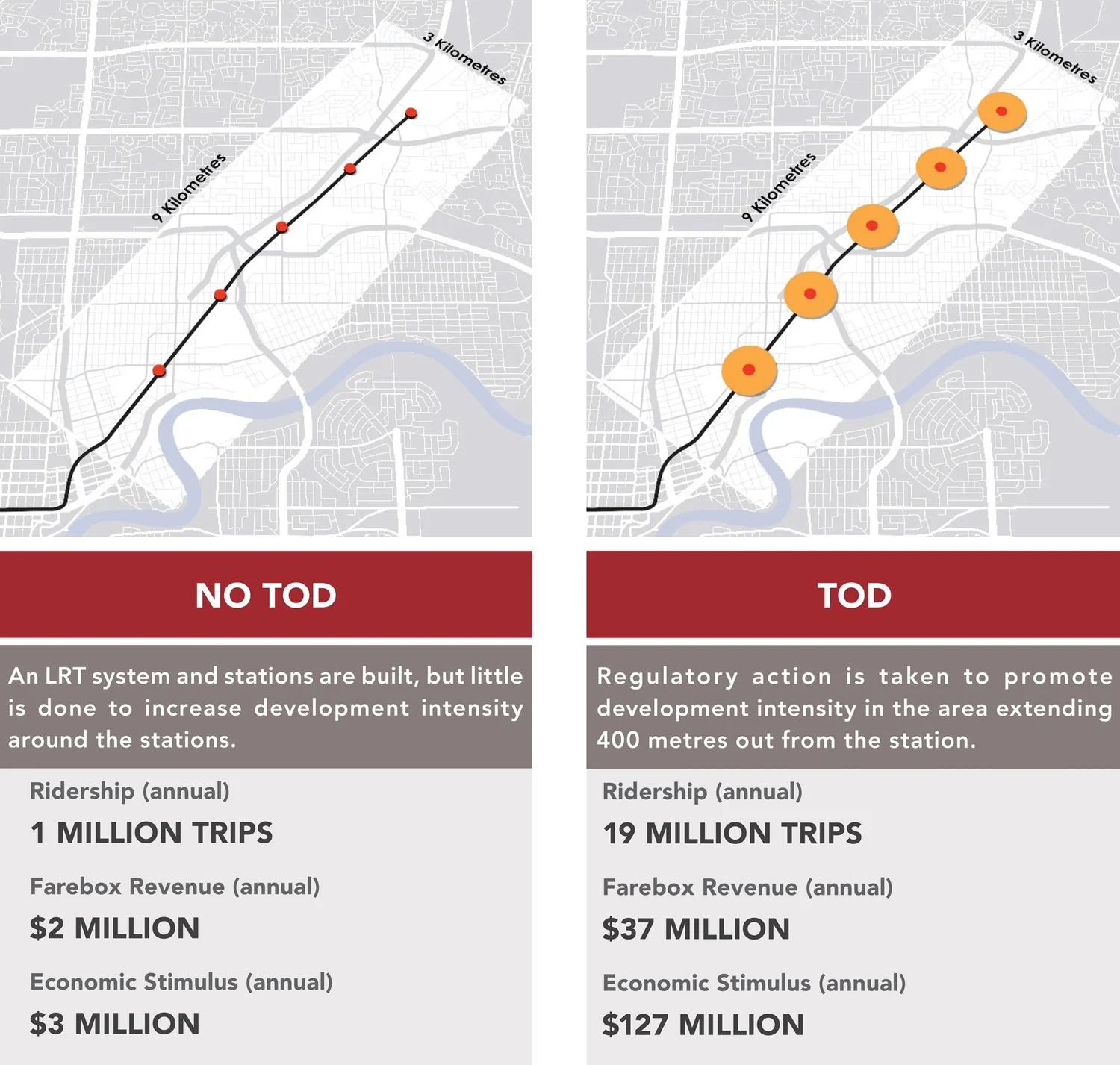 Transit Oriented Development — Crandall Arambula