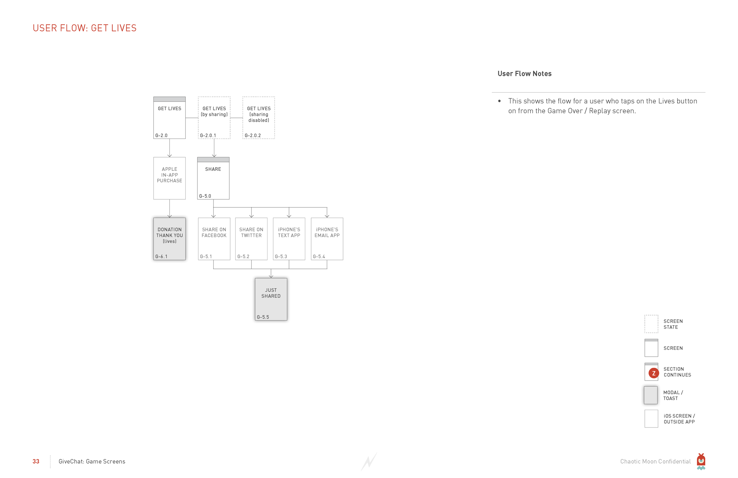 GiveChat_UserFlow Example.png