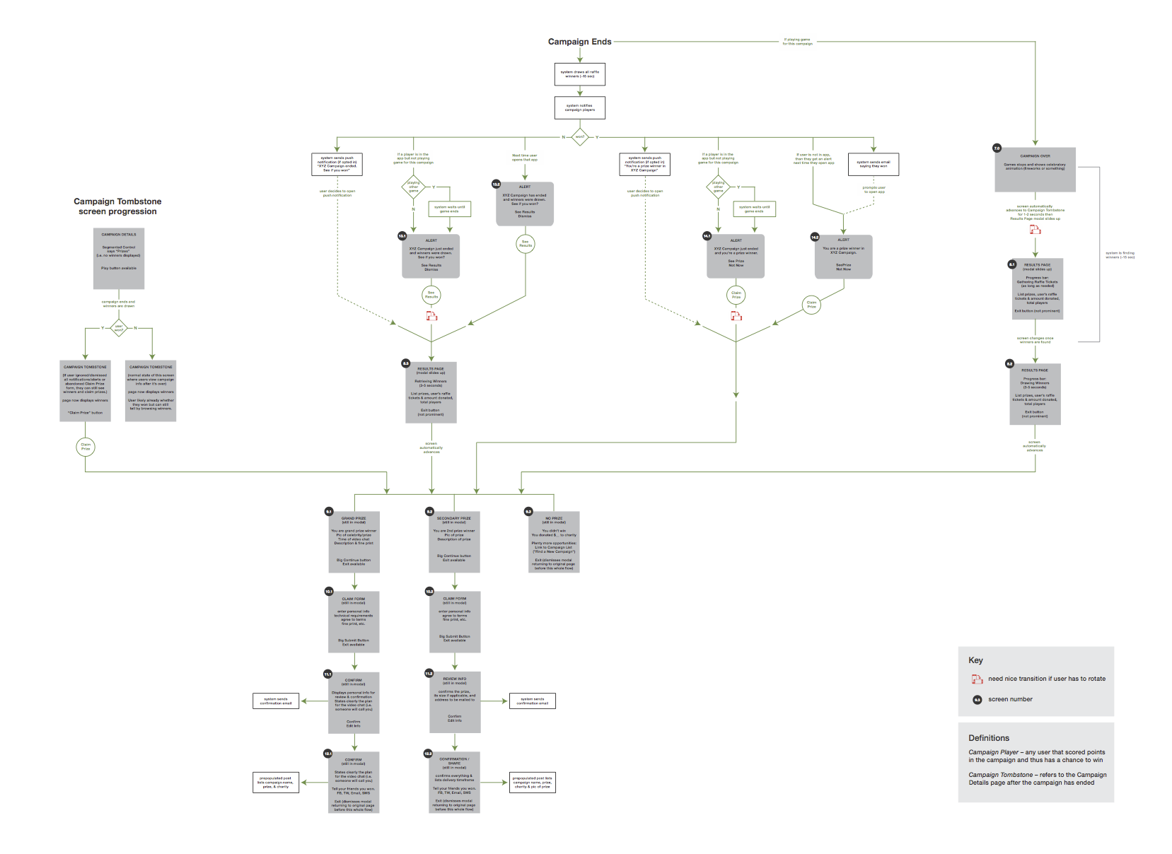 Givechat_System Diagram_UNFINISHED.png