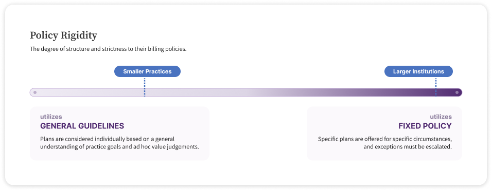 Practice Spectrum_policy.png
