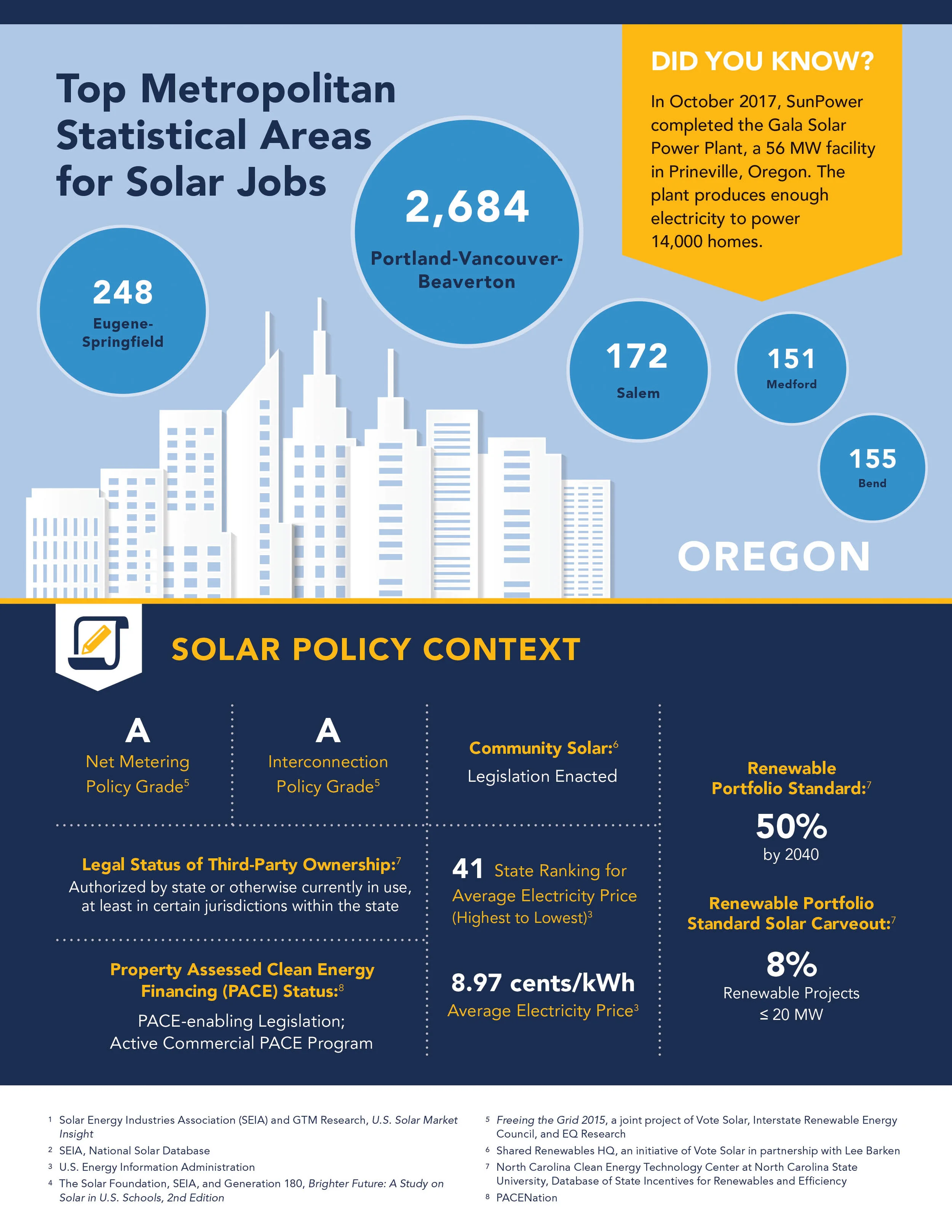 OSEC18_Clean_SolarJobs.jpg