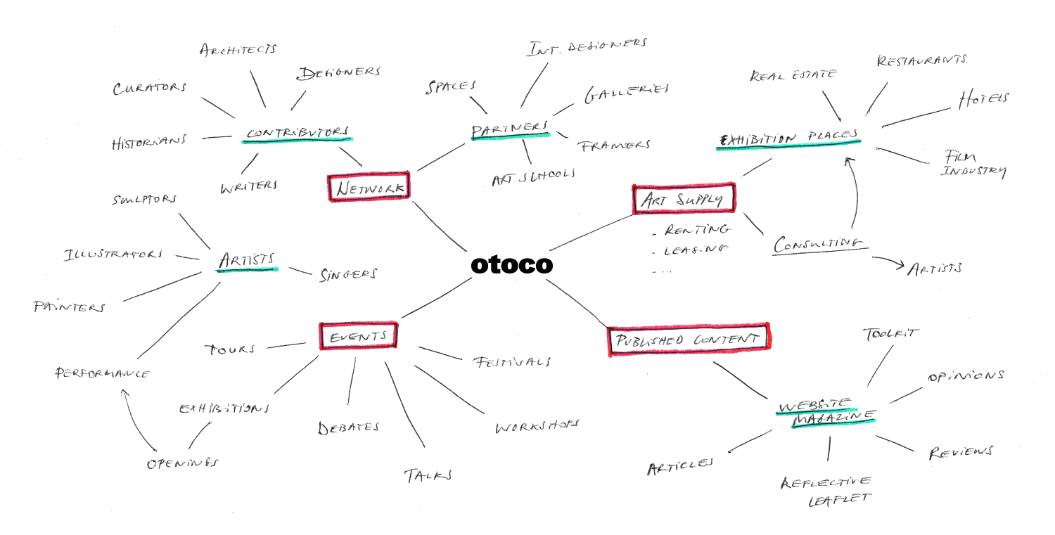 OTC_Schema-bicnoir.png