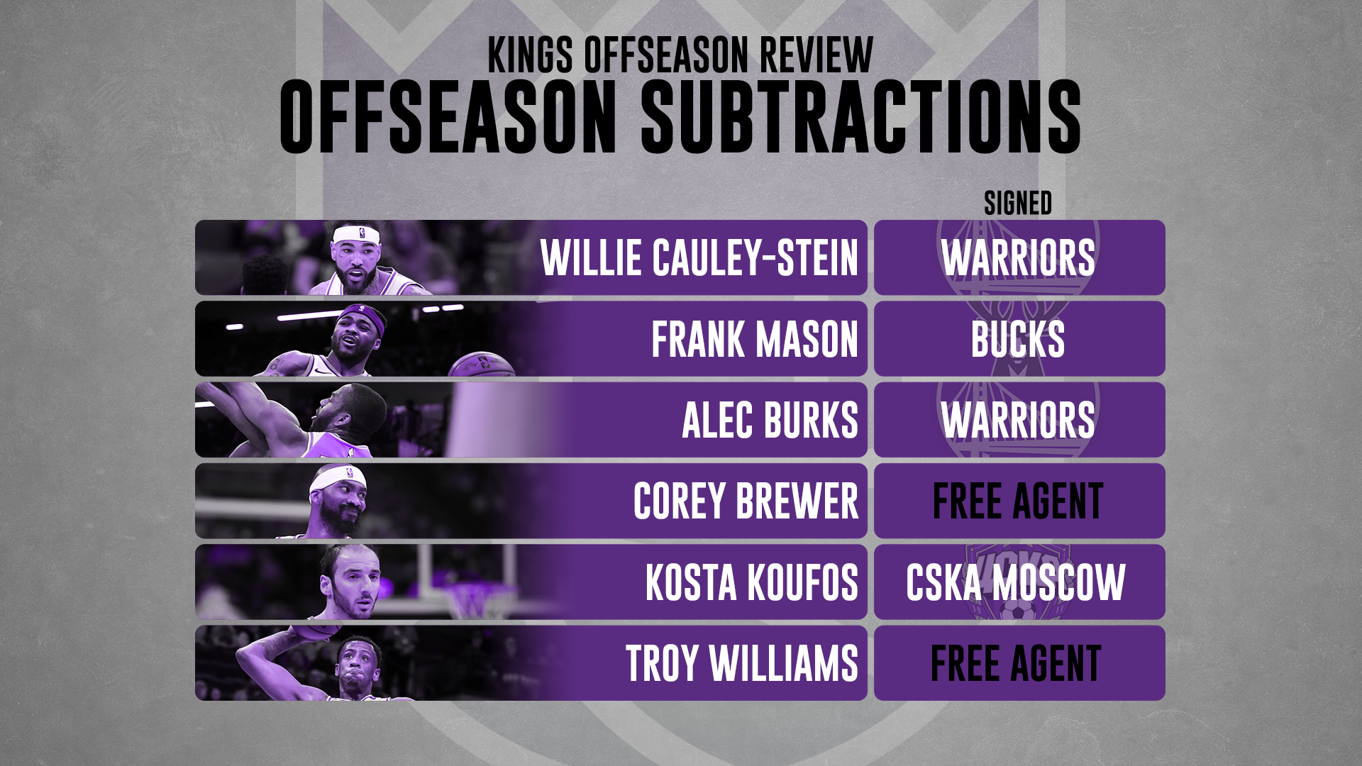 FS 190731 Kings Offseason Review - Offseason Subtractions.png