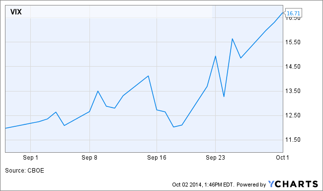 Volatility, 1 month