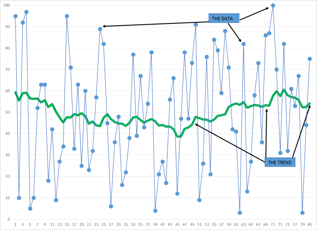 data-and-trend-1024x743.png