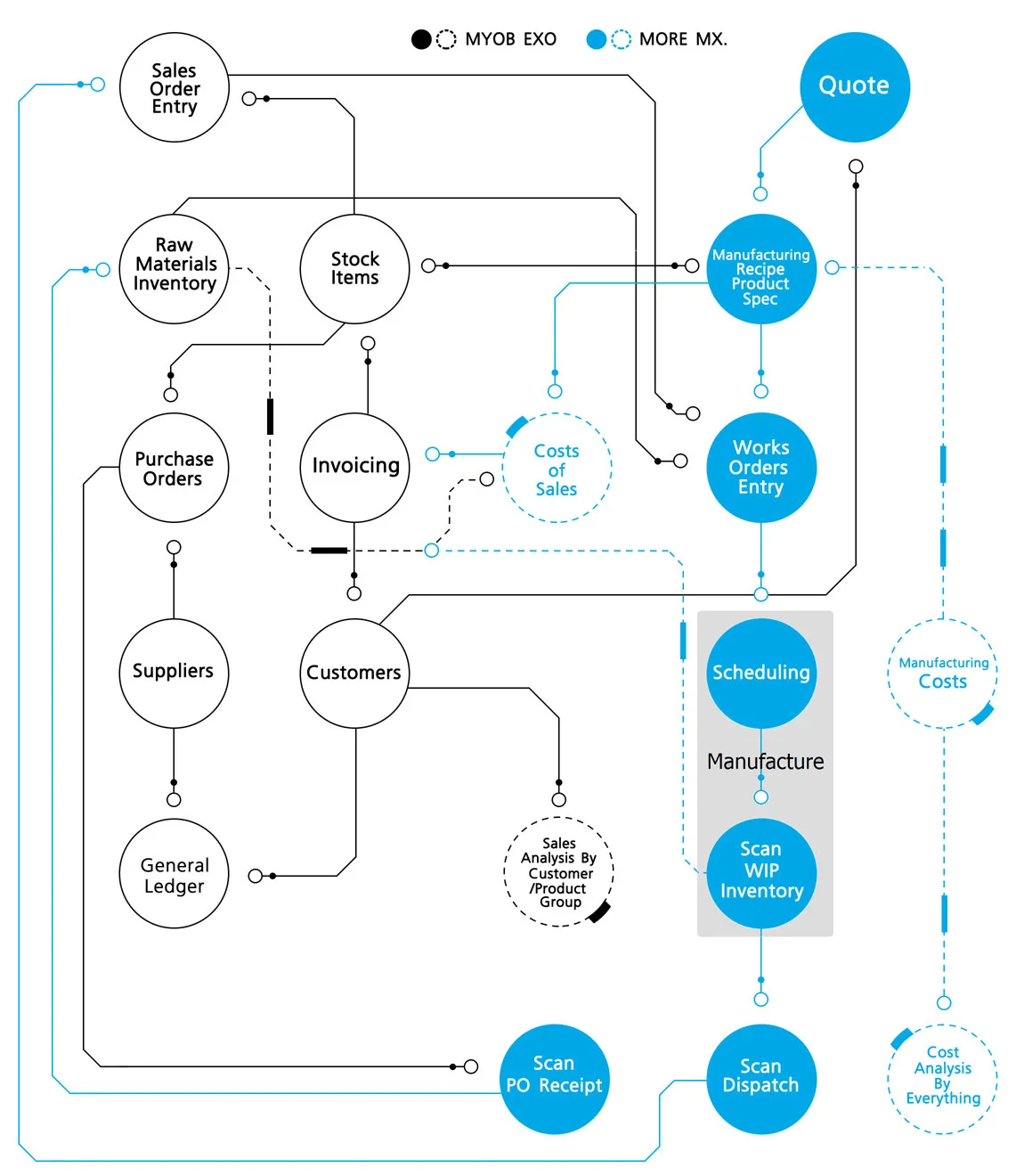 IntegrationDiagram.jpg