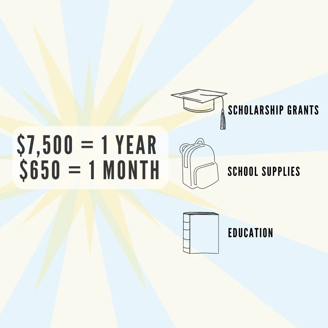 Every donation matters. Reintegra has supported new survivors every year! Spring into ACTION and support survivors today! #counterhumantrafficking #humantraffickingawareness #sextrafficking #labortrafficking