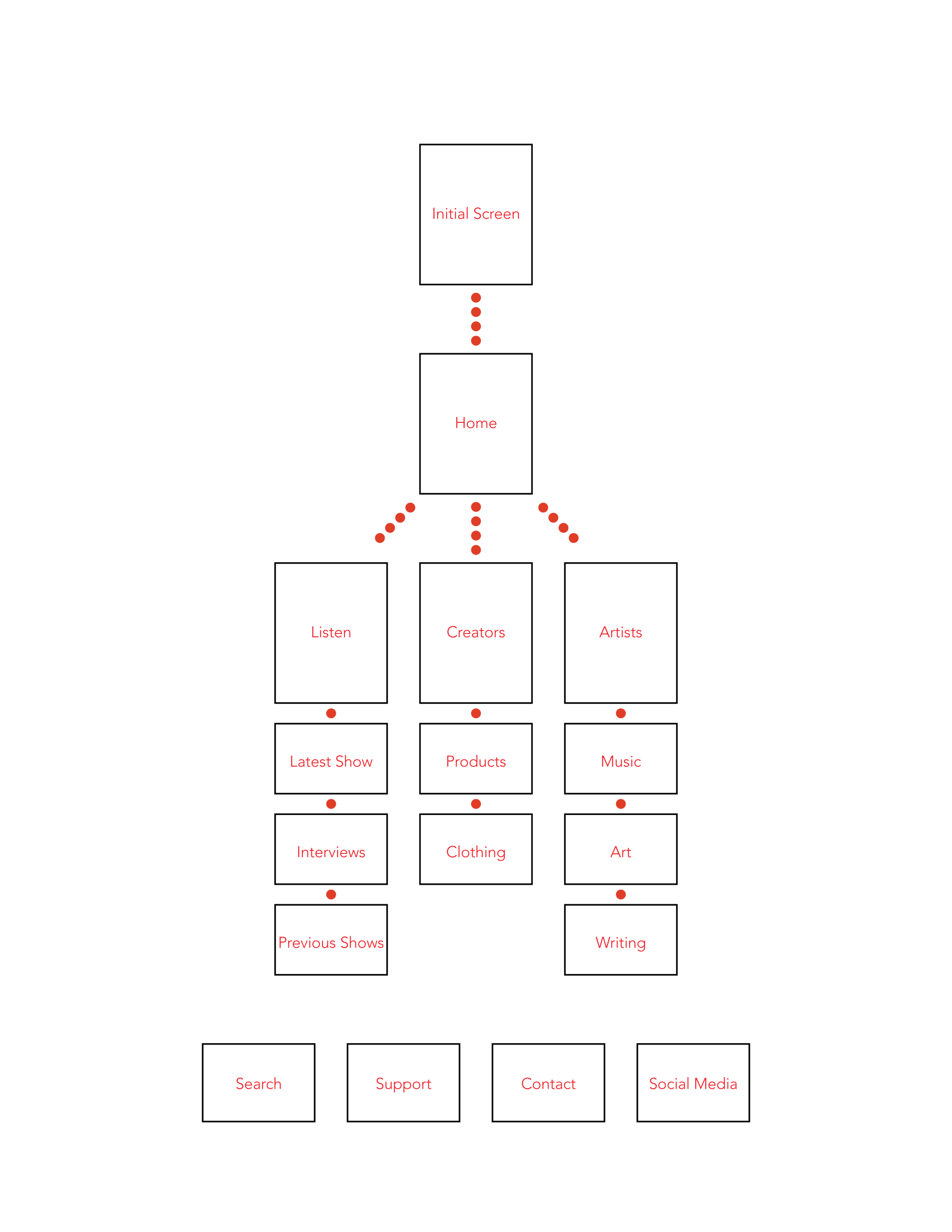 Nox Vox Radio Website Map-01.png