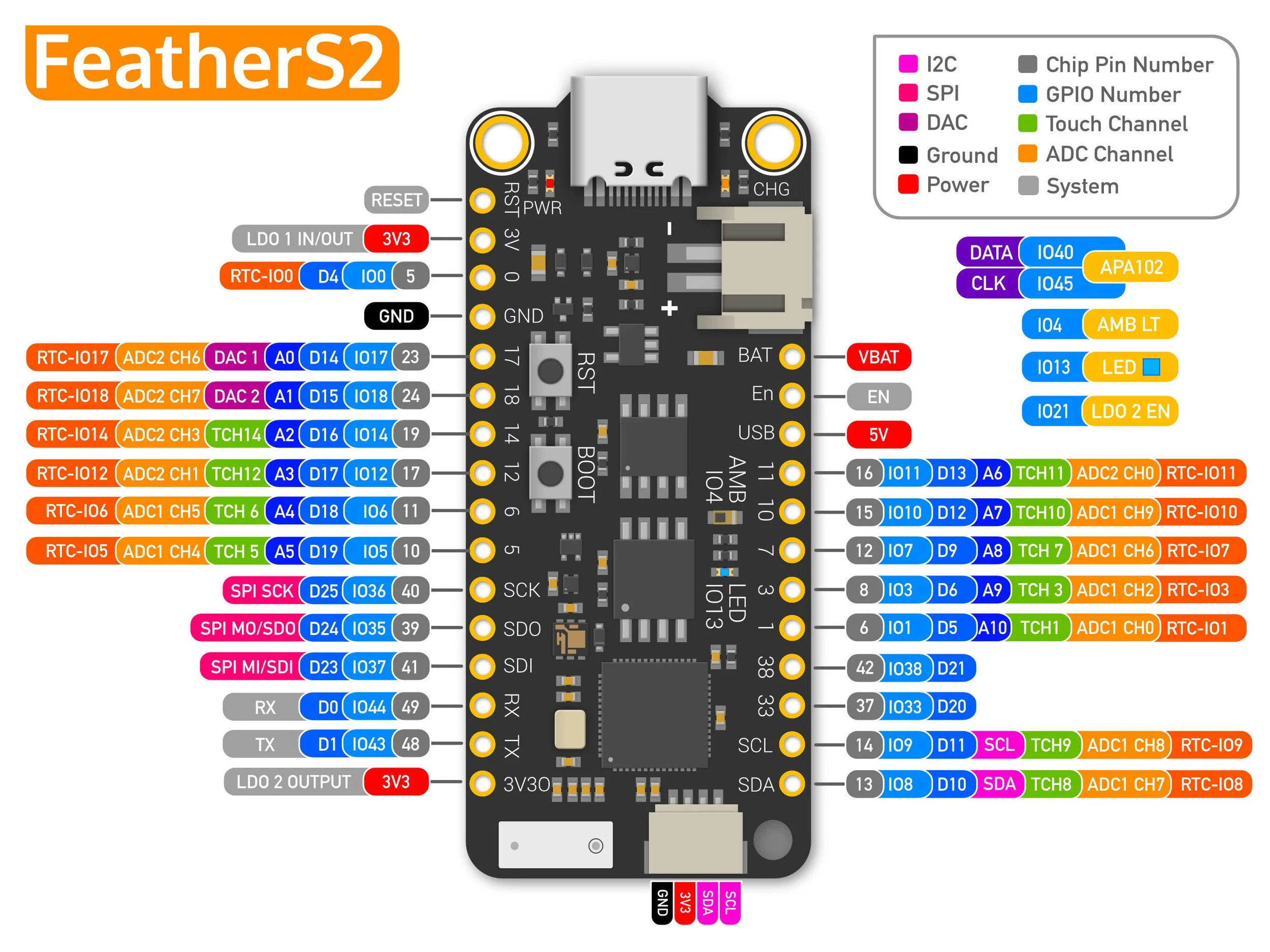 FeatherS2 - ESP32-S2 — Unexpected Maker