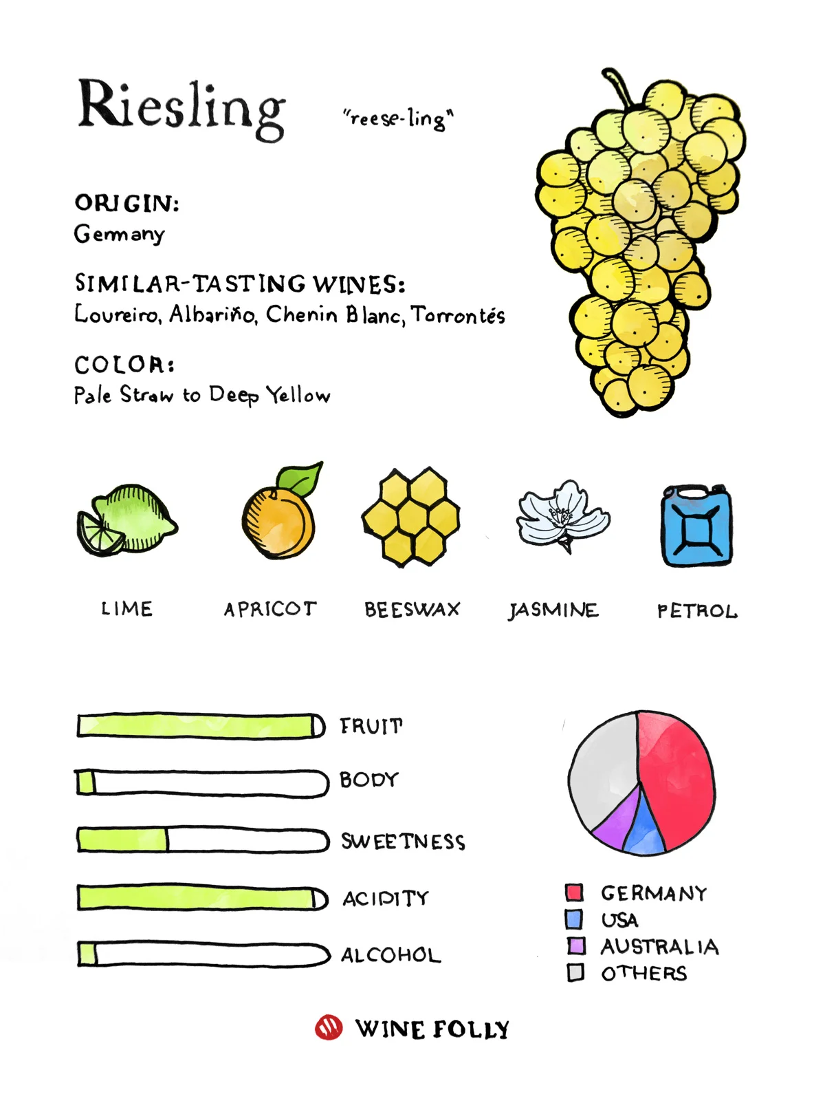 Riesling Class