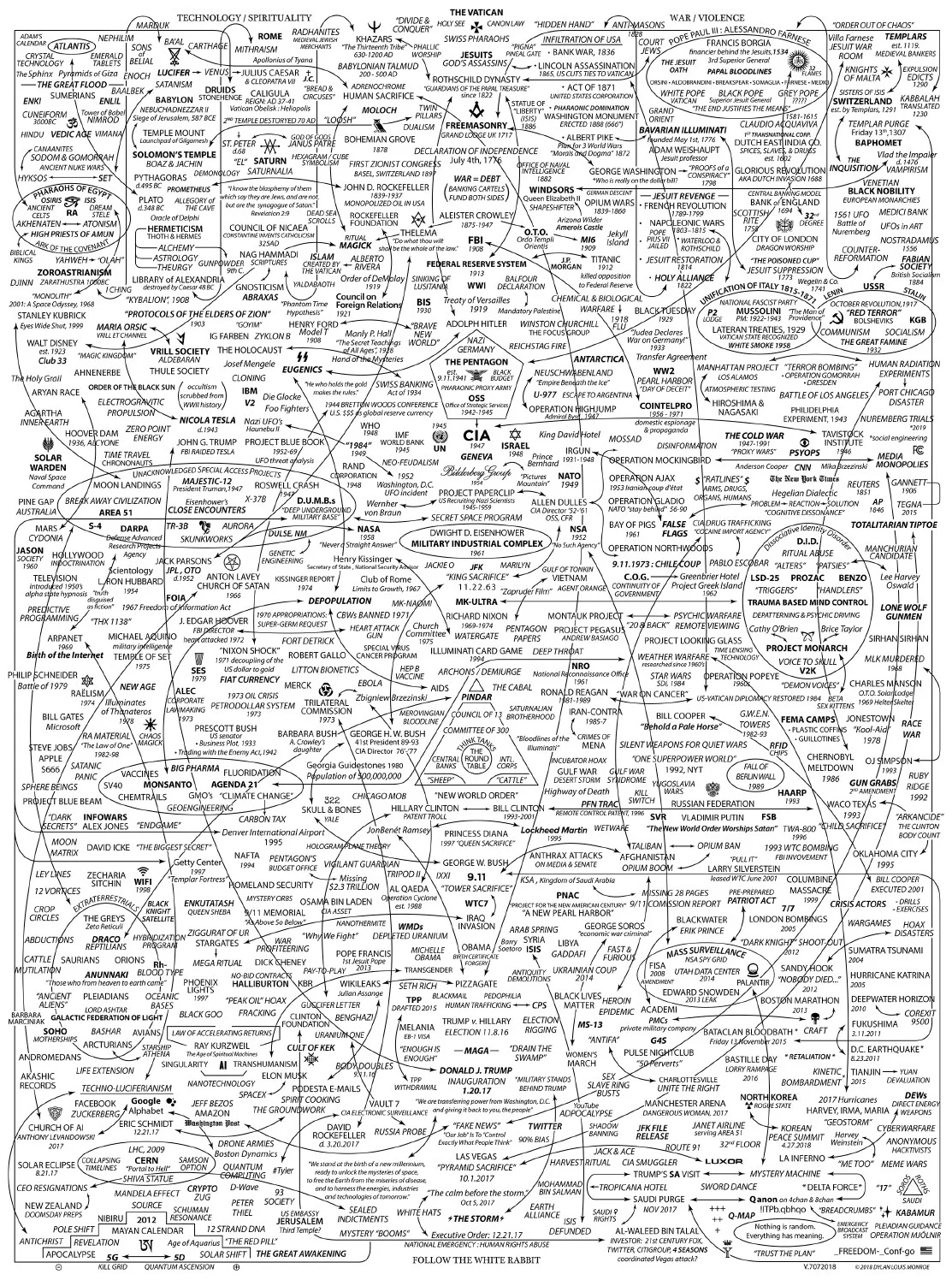 Full version of the QAnon conspiracy map (see source above).