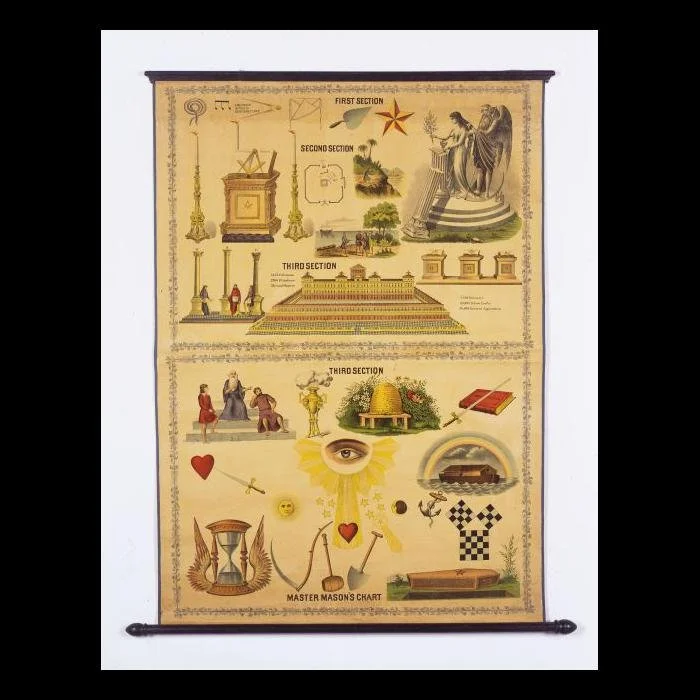 A vintage Masonic Chart or Tracing Board illustration showing traditional Masonic symbols arranged in three labeled sections, displayed as a hanging scroll.