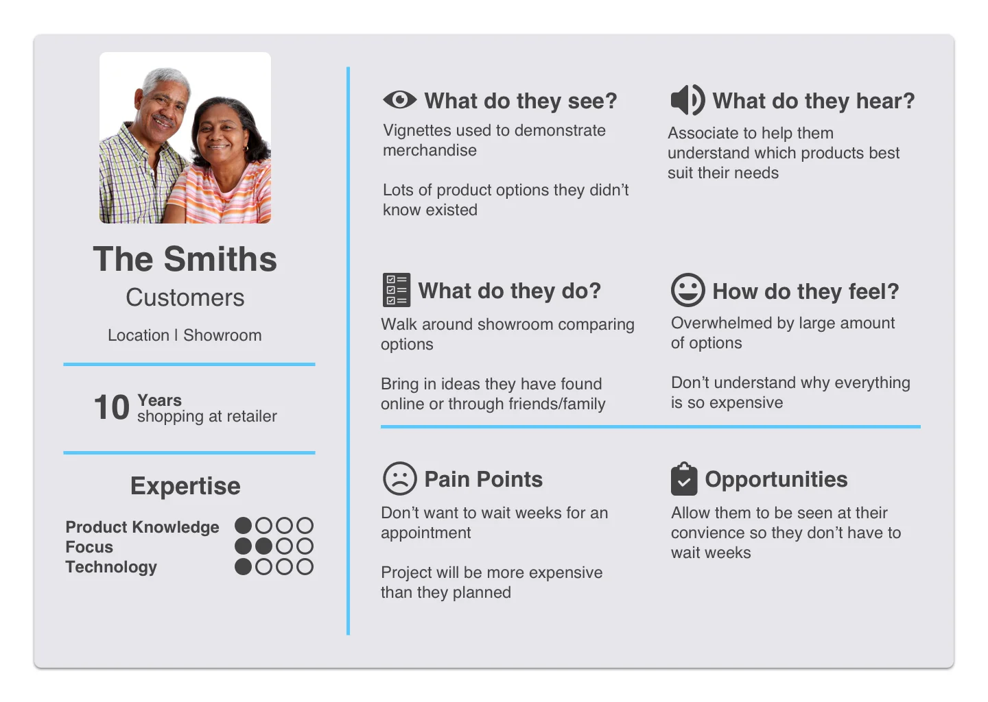 Customer Persona.jpg