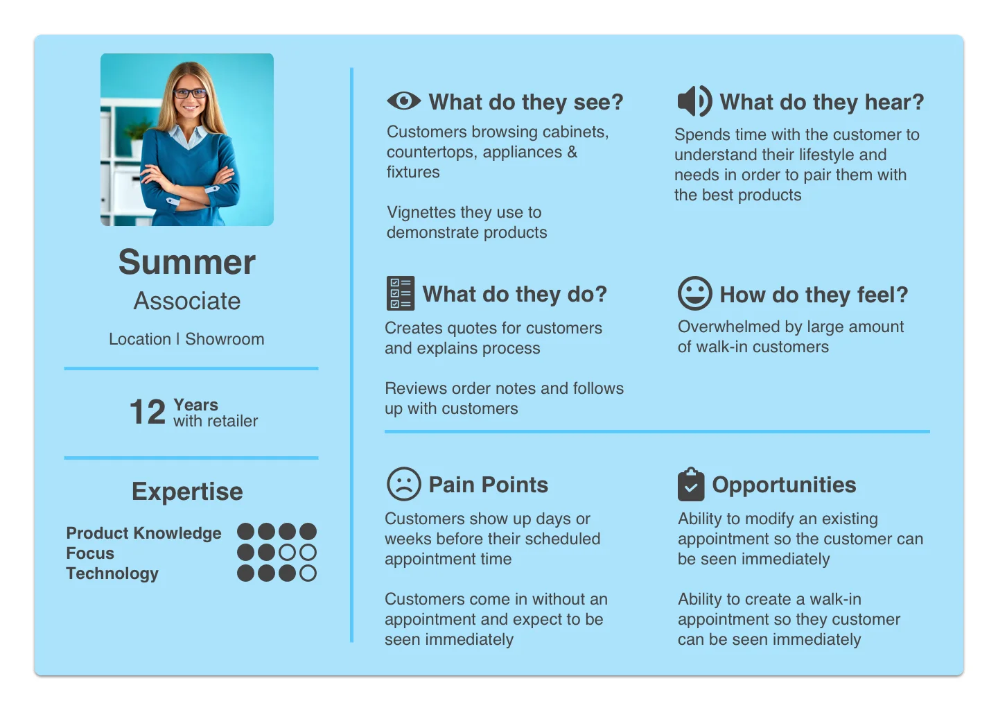 Associate Presona.jpg