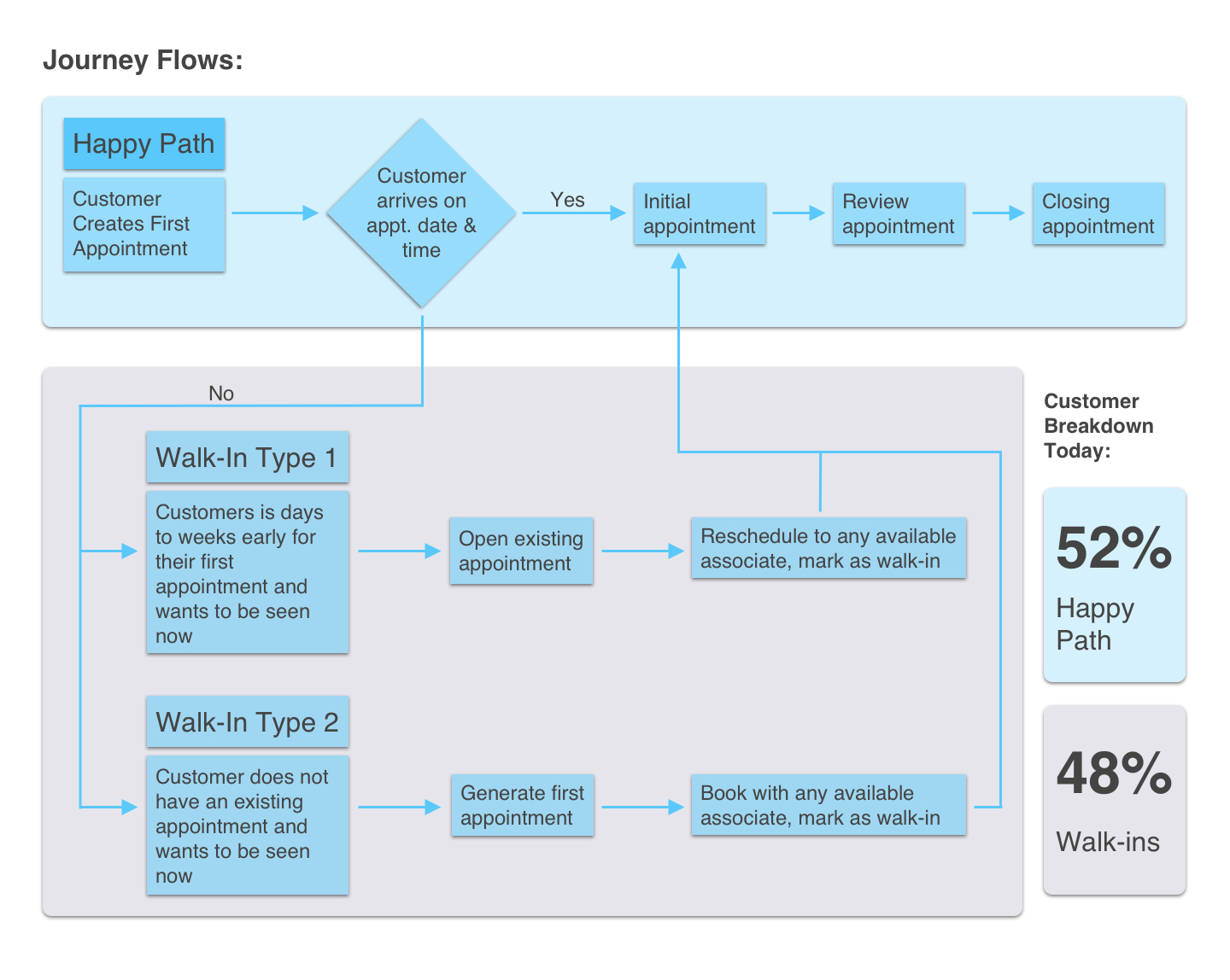 Highlight User Centered Process.jpg