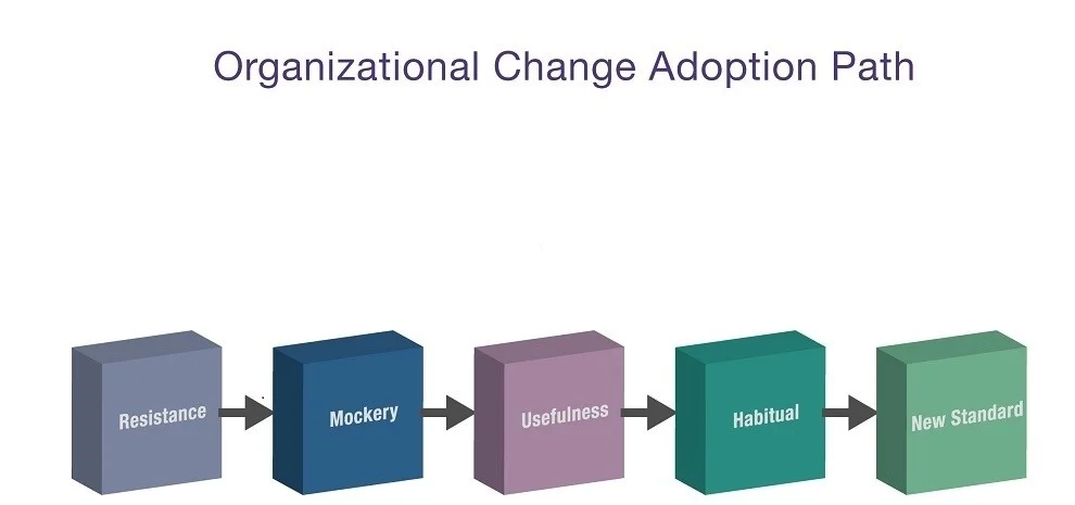 ChangeMgmtAdoption.jpg