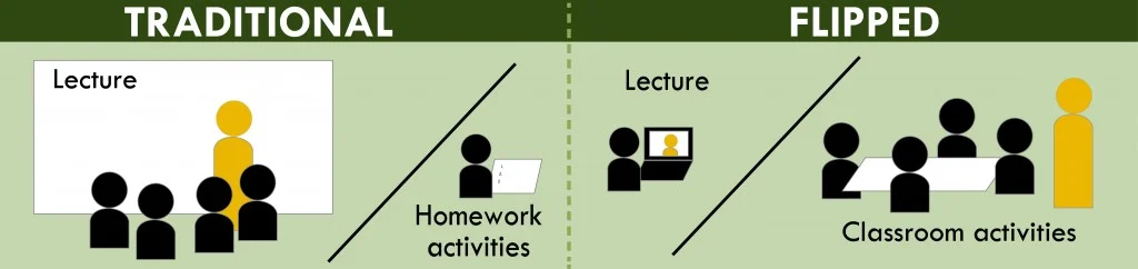 FlippedLearning.jpg