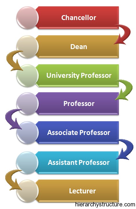 Instructor doesn't even make the cut, let alone teacher...