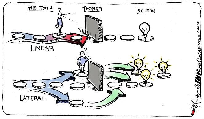 LateralThinkingCartoon.jpg