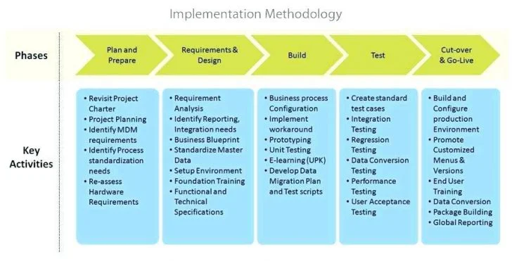 ImplementationPlan.jpg