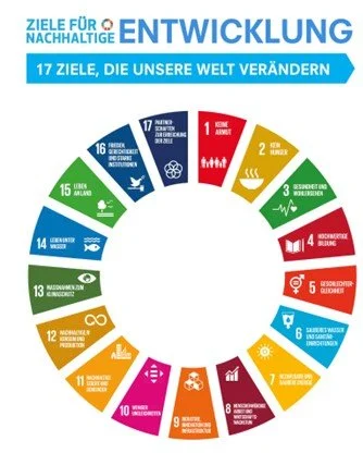 Treffen der UNESCO Projektschulen in Dillingen 2026