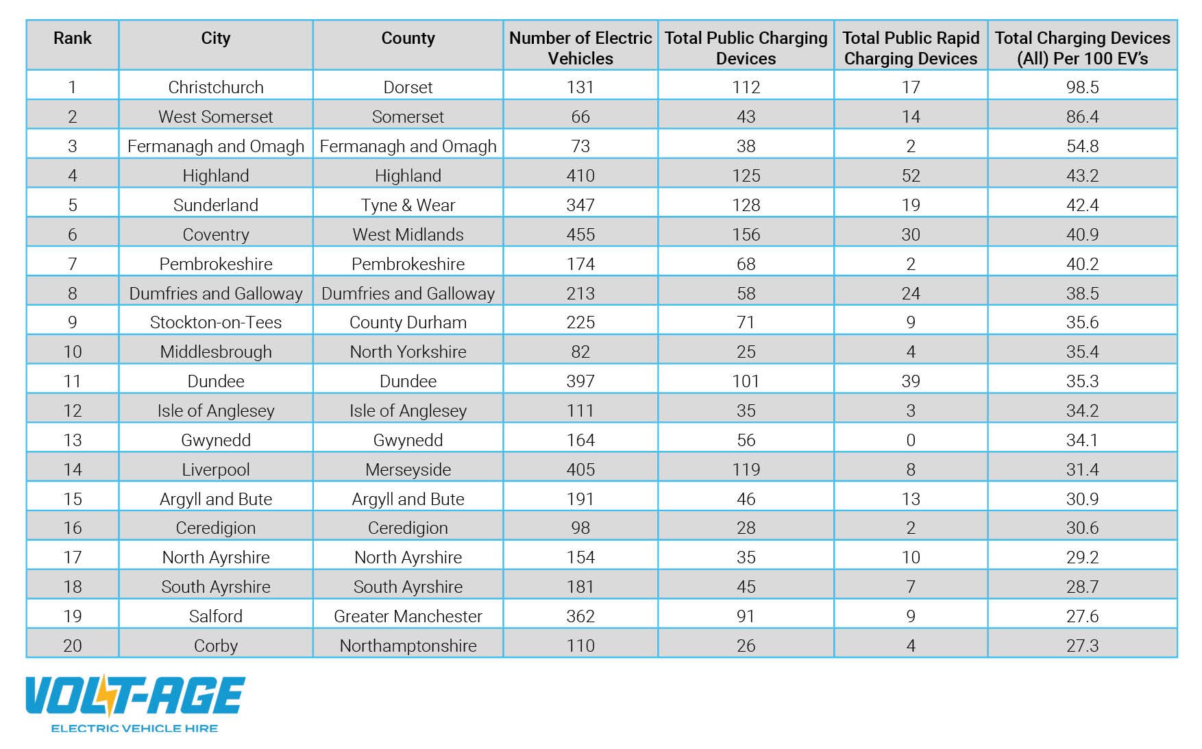 Best UK Areas For EV Charging Local Charging Points Volt Age best-uk-areas-for-ev-charging-local-charging-points-volt-age