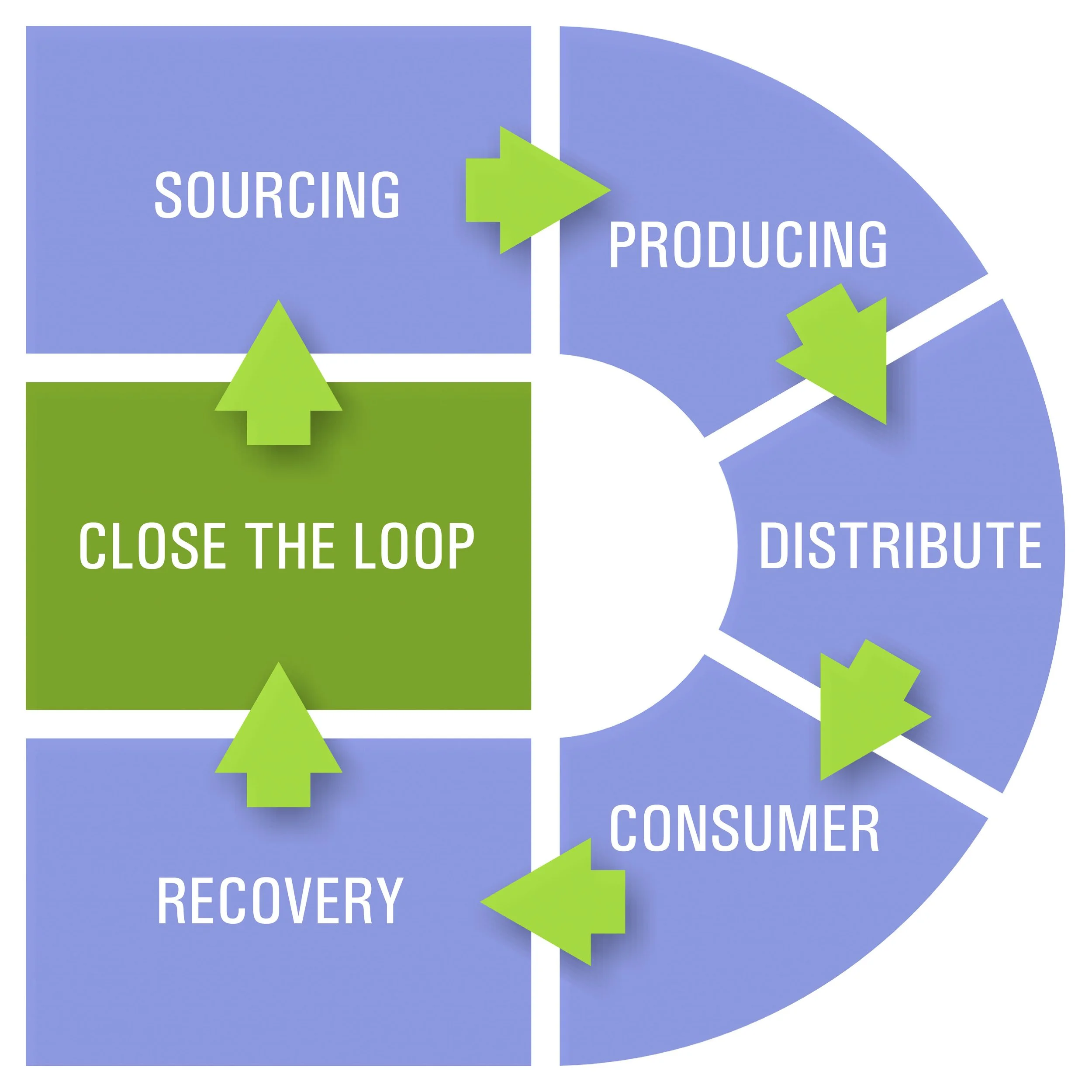Sustainability Chart 2.jpg