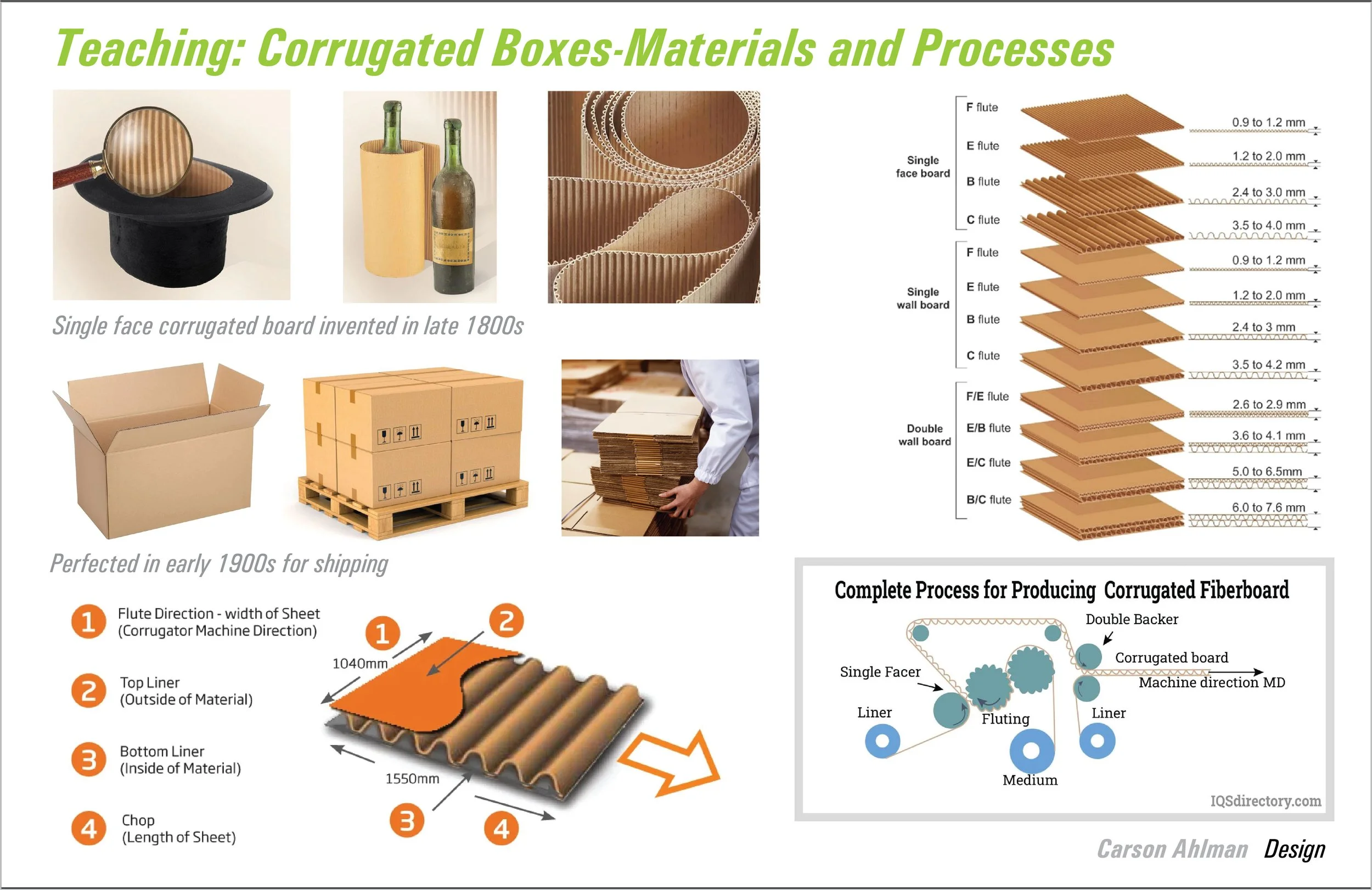 Corrugated Boxes Materials and Process.jpg