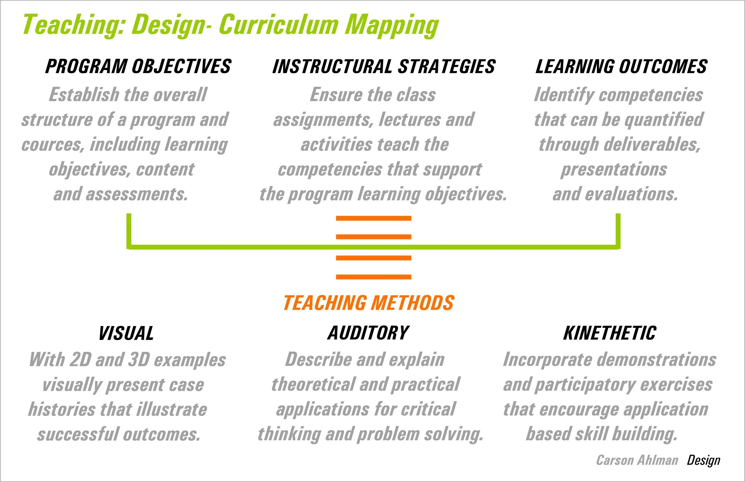 Teaching Design Chart.jpg
