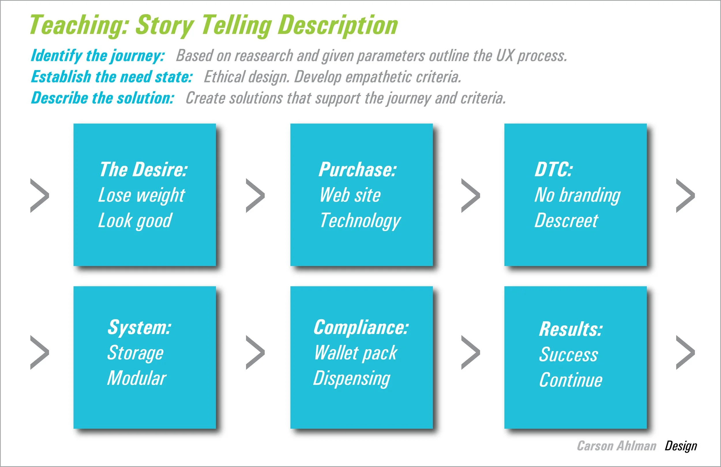 Story Telling Description.jpg
