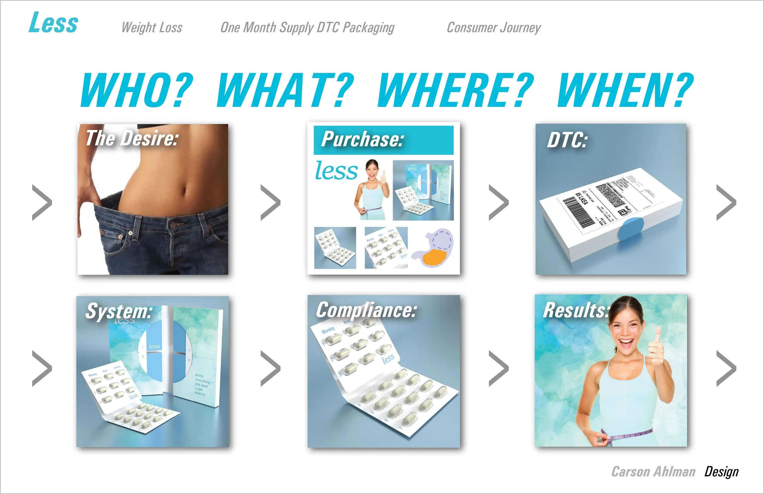 Less Die Who What Where When.jpg