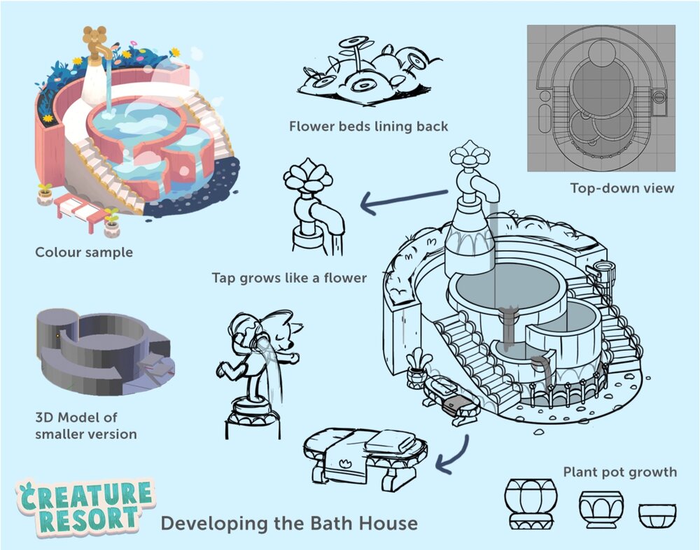 Bath+House+Development+Sheet.jpg