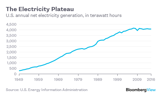 bloomberg_energy.png