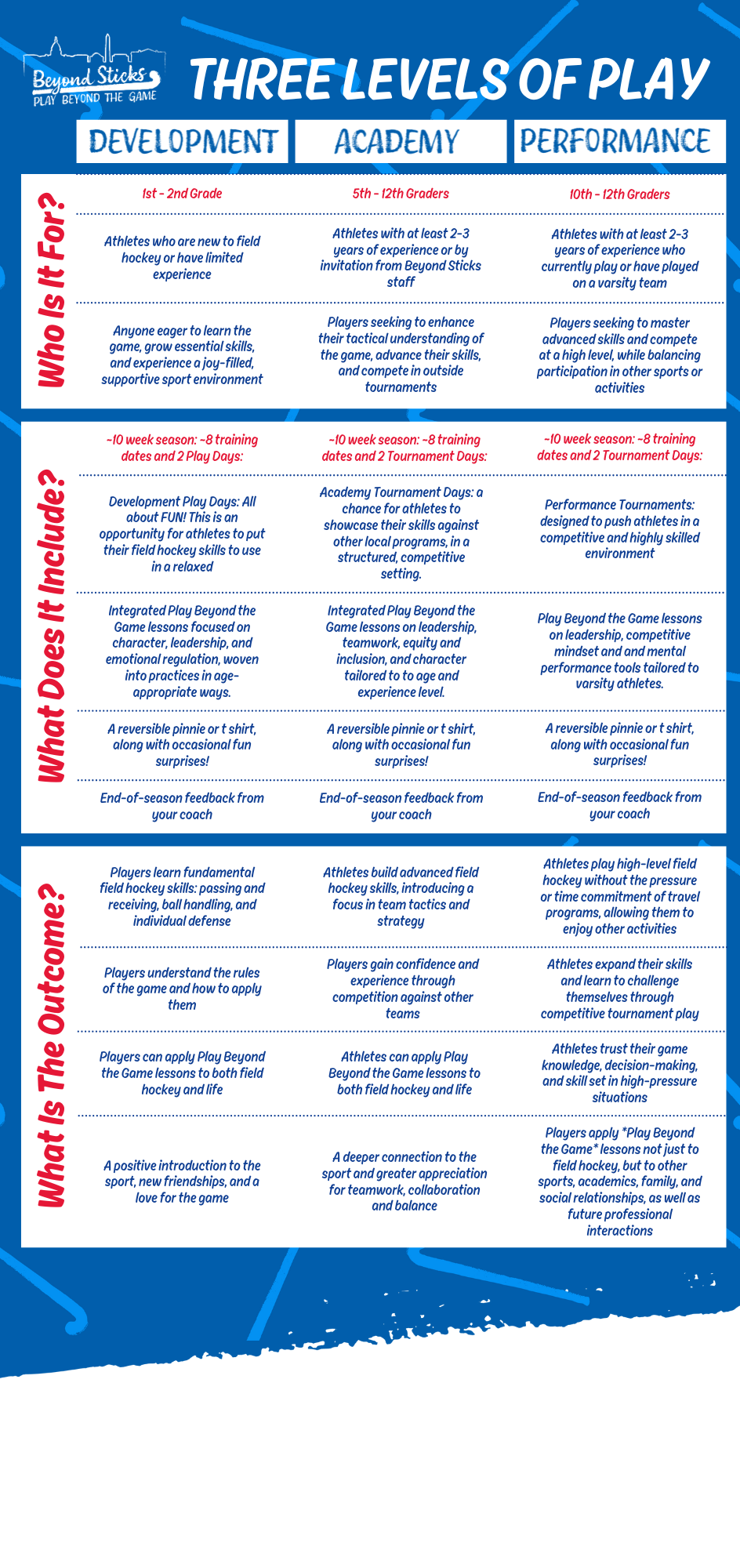 Three Levels Chart — Beyond Sticks