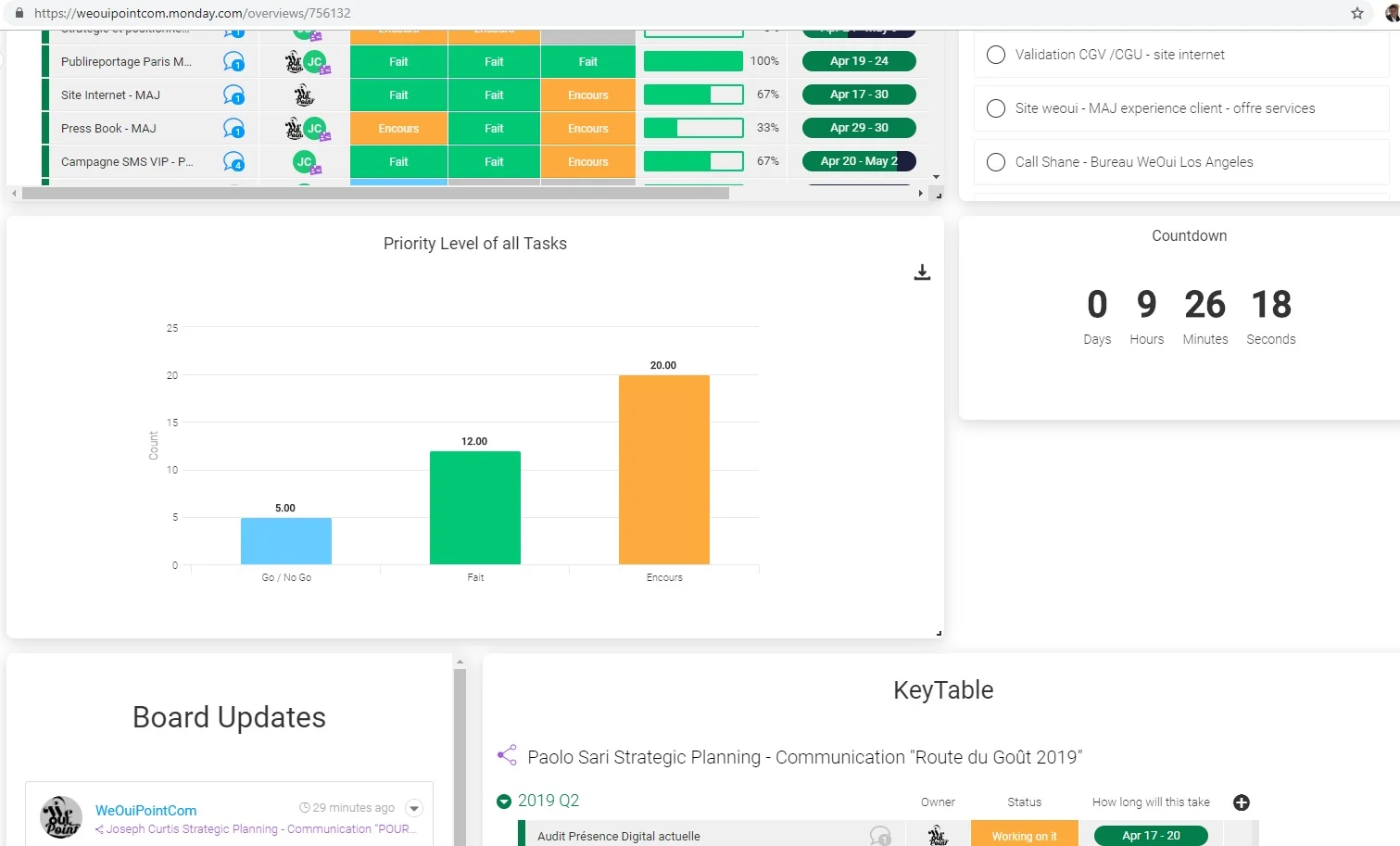 WeOuiDigital plateforme - tableau de bord.jpg