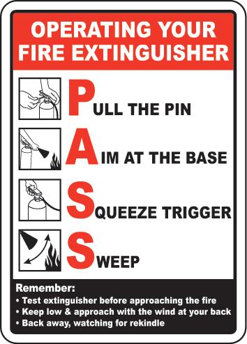 How to Use Fire Extinguishers – Fire safety signs – Training Express