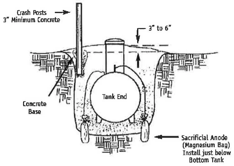 Propane Guidelines — Truckee Fire Protection District