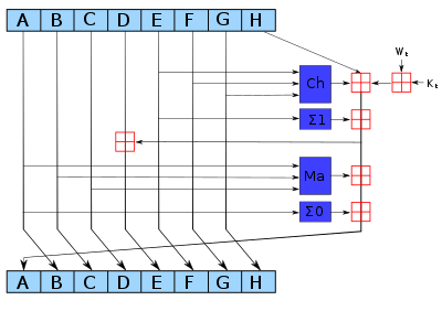 400px-SHA-2.svg.png